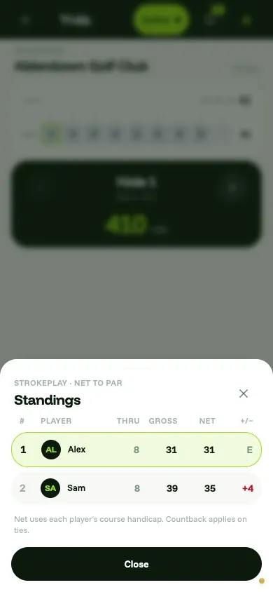 Yardages Strokeplay standings at Alderdown Golf Club using fictional presentation data